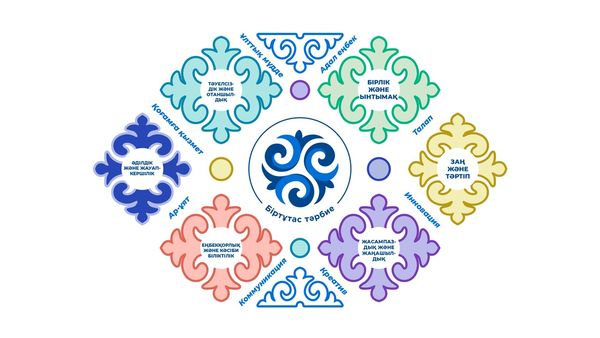 БІРТҰТАС ТӘРБИЕ