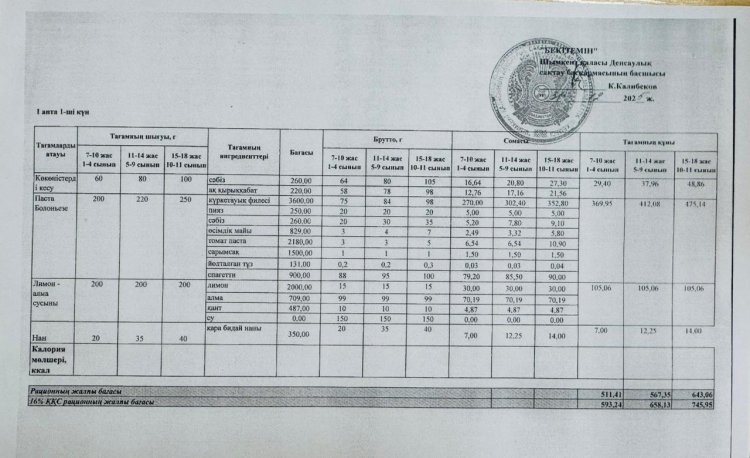 ЛИЦЕЙ АСХАНАСЫНЫҢ АС МӘЗІРІ